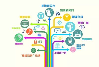 官宣:媒體融合“濉溪經驗”引來全省圍觀!