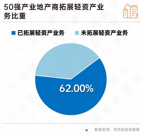 用地產邏輯運營產業(yè)園已成過去式