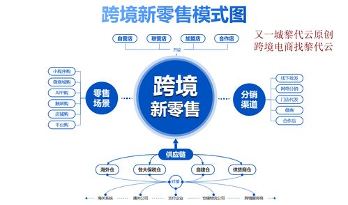 進口跨境電商怎么做 新零售模式或許是出路