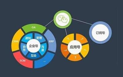 做好公眾號運營,都可以通過哪些方式盈利