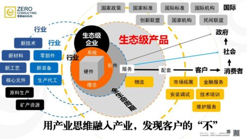 產(chǎn)業(yè)經(jīng)營(yíng) 如何賦能企業(yè)跨量級(jí)發(fā)展