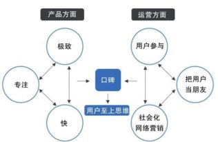 用戶力 需求驅(qū)動(dòng)的產(chǎn)品 運(yùn)營(yíng)和商業(yè)模式 郝志中