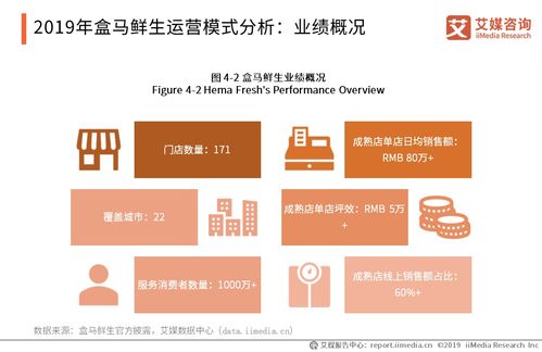 艾媒報告 2019 2020年全球實體零售運營模式及中國創新案例模式研究報告