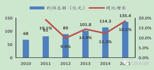 兩大航天集團(tuán)上市公司運(yùn)營(yíng)狀況及資本運(yùn)作分析