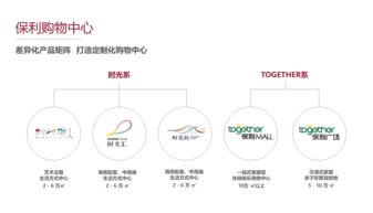 保利商業(yè)攜手聯(lián)創(chuàng)集團(tuán)落子揚(yáng)州 外拓項(xiàng)目再擴(kuò)版圖