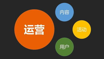 互聯(lián)網(wǎng)運營和傳統(tǒng)運營,到底有什么區(qū)別 簡書