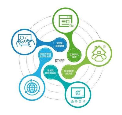 康博嘉KTHRP實現(xiàn)集團化智慧運營管理