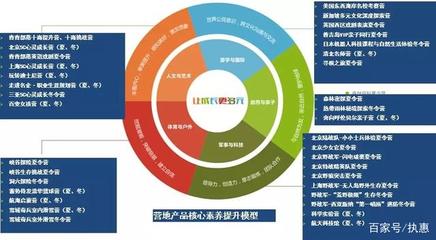 研學(xué)旅行、營(yíng)地教育的發(fā)展趨勢(shì)和破局路徑