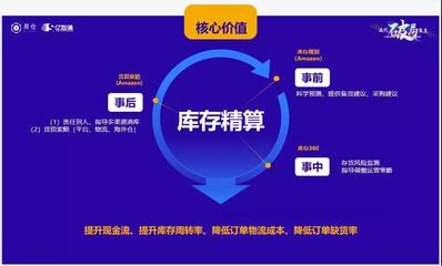 跨境電商局勢(shì)將會(huì)如何發(fā)展?跨境賣家們要如何通過(guò)迭代,破局、聚變?