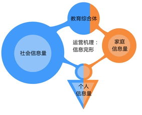 教育綜合體運(yùn)營(yíng)中心項(xiàng)目運(yùn)營(yíng)方案