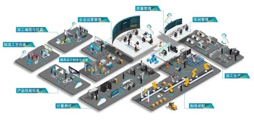 下載《慧心智造》白皮書(shū)，開(kāi)啟智能工廠新旅程