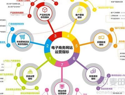 遼寧惠購網絡科技運營 電商推廣圖片與平面宣傳品的創新設計