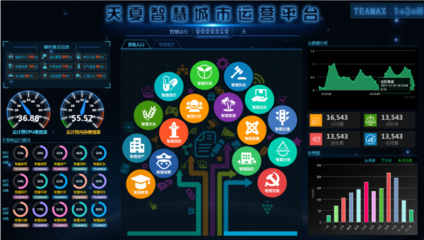 天夏科技引領全球，首創智慧城市2.0系統運營平臺