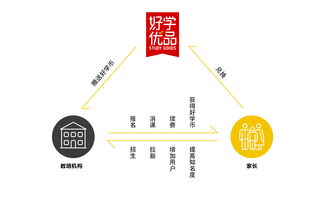 好學優品搭建雙體系，賦能教培機構成為運營合伙人