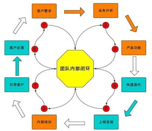 搞不懂這幾點，你將做不好 To B 運營